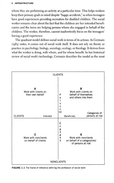 Frame of Reference of Social Work